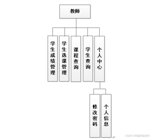 基于SpringBoot的學生選課系統設計與實現