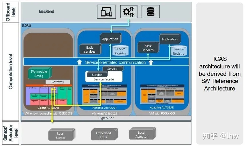 再探上汽大眾MEB工廠 以智造根基與本土化軟件服務，ID家族如何挑戰(zhàn)特斯拉？