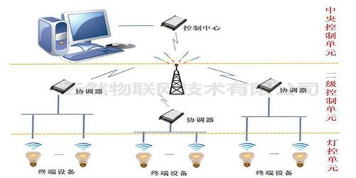 倉庫管理系統(tǒng)計算機化系統(tǒng)驗證與計算機系統(tǒng)服務